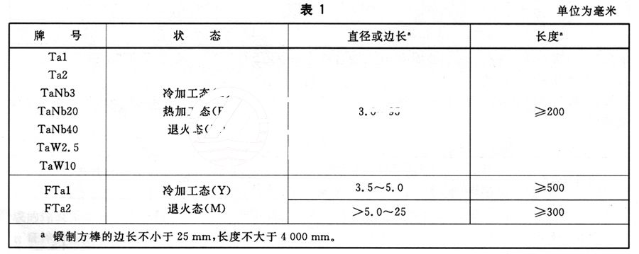 鉭棒的分類及常用牌號、狀態及規格