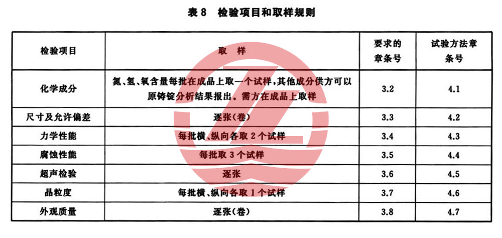 1586068593853790.jpg 表8.jpg