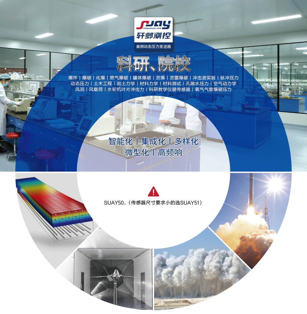 科研院校（爆破、沖擊波實驗、動態壓力、空氣動力學、風洞）